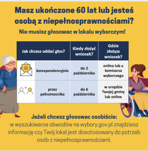 Głosowanie korespondencyjne i przez pełnomocnika