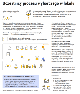 zdjęcie ulotki "Kto jest kim w lokalu wyborczym?"