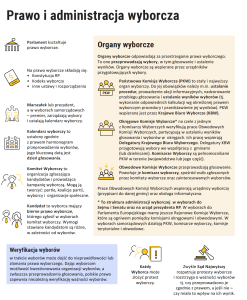 zdjecie infografiki "prawo i administracja wyborcza"