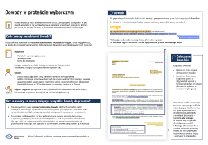 Dowody w proteście wyborczym
