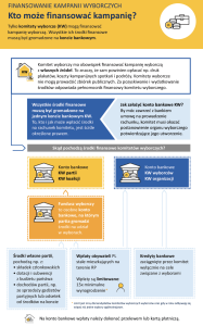 infografika - kto może finansować kampanię wyborczą