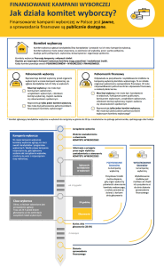 Infografika "Jak działa komitet?"