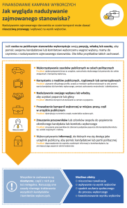 Infografika "Jak wygląda nadużywanie zajmowanego stanowiska?"
