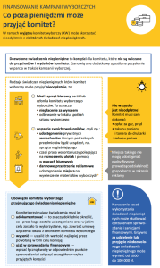 Infografika: Co poza pieniędzmi może przyjąć komitet?