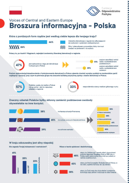 Raport Voices of Central and Eastern Europe 2020 - Polska - broszura informacyjna
