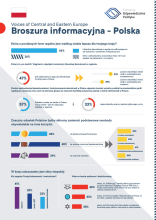 Raport Voices of Central and Eastern Europe 2020 - Polska - broszura informacyjna
